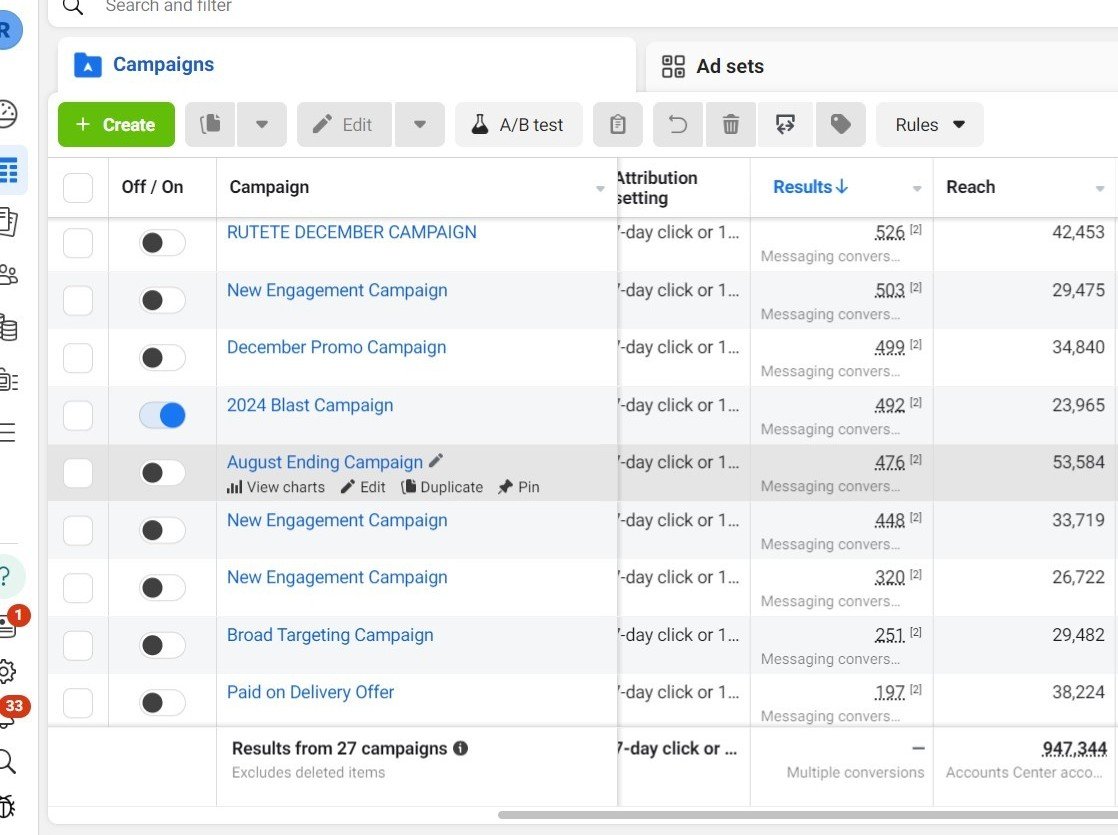Meta Ads campaign performance dashboard